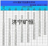 礦用瓦斯抽放管，礦用排水管，礦用正壓風管，礦用負壓風管，礦用噴